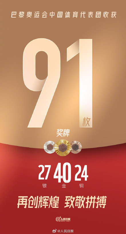 向所有中国健儿致敬!中国队40金27银24铜 向所有中国健儿致敬!中国队40金27银24铜