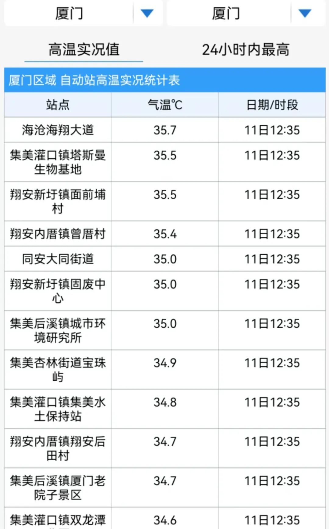 5号台风路径变了，预计明天登陆！福建局部大雨到暴雨……