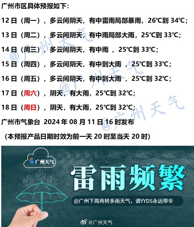 又是雨雨雨雨雨雨雨！广东将退出35℃高温群聊