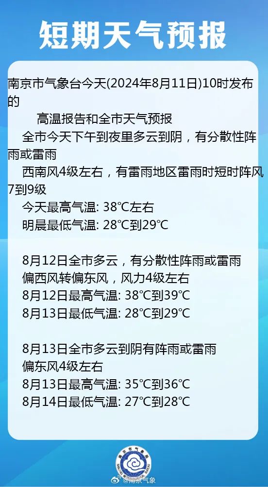 降雨降温！南京最新预测