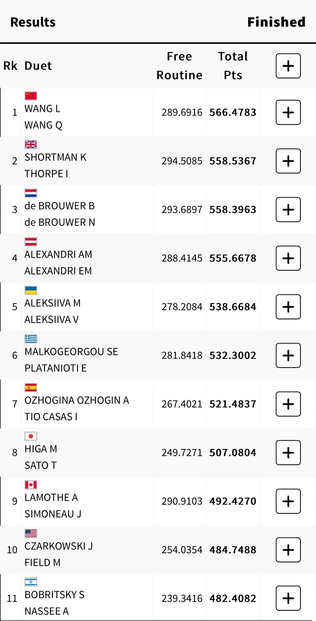 双胞胎姐妹王柳懿/王芊懿花游摘金！