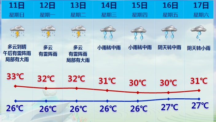 5号台风路径变了，预计明天登陆！福建局部大雨到暴雨……