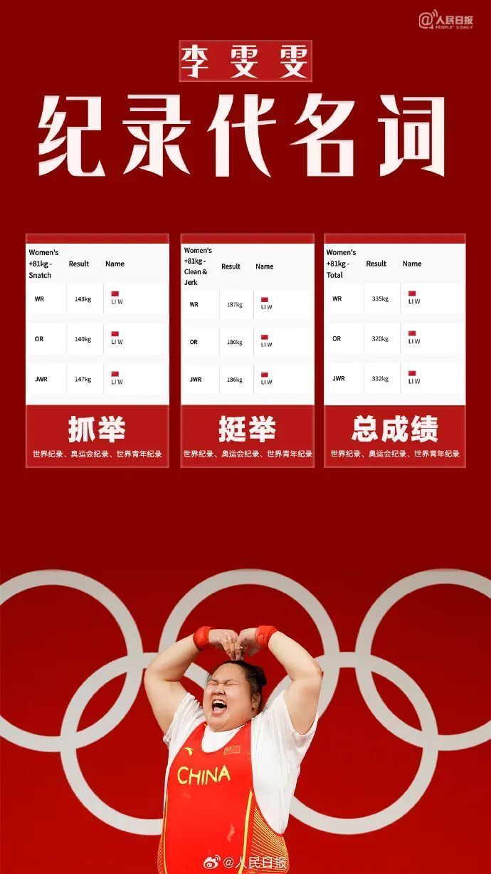 “下班了、下班了!”李雯雯卫冕夺冠,赛后一幕萌翻全场 “下班了、下班了!”李雯雯卫冕夺冠,赛后一幕萌翻全场