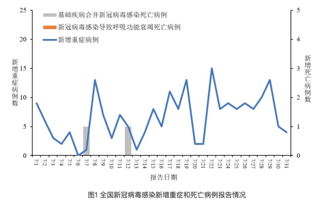 最新公布！感染人数上升，医生提醒→