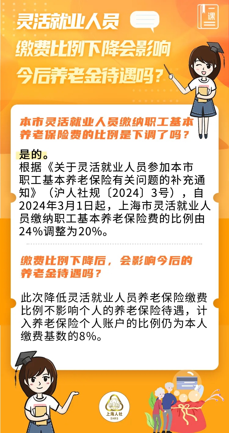 这些关于“灵活就业参保”的问题,来看上海人社局的解答→ 这些关于“灵活就业参保”的问题,来看上海人社局的解答→