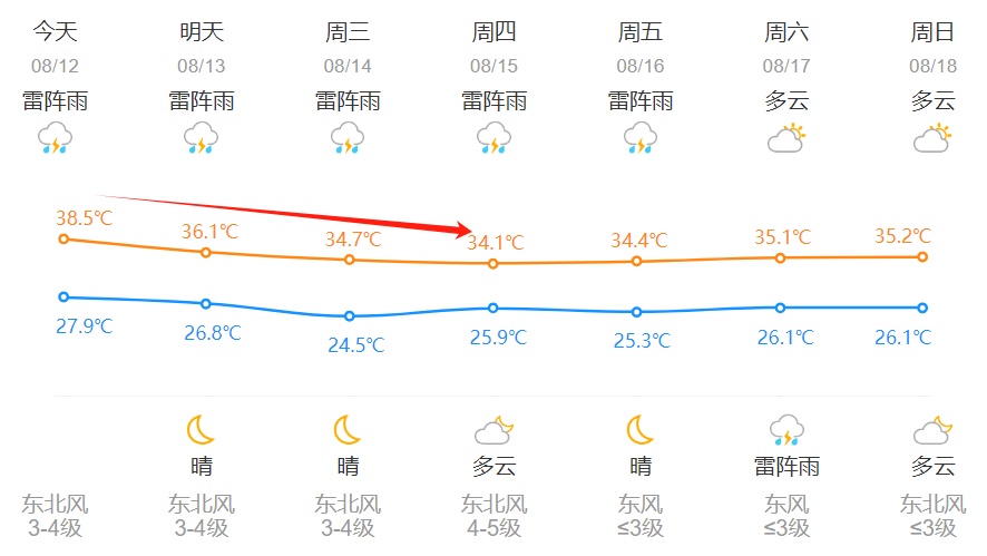 猛降！杭州确认大反转，持续一周！终于要说再见了...