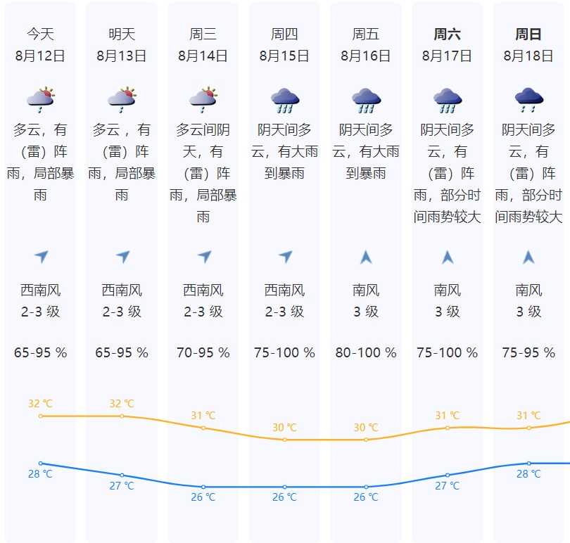 深圳：7级雷雨+大风！刚刚，4大预警齐发！全市戒备