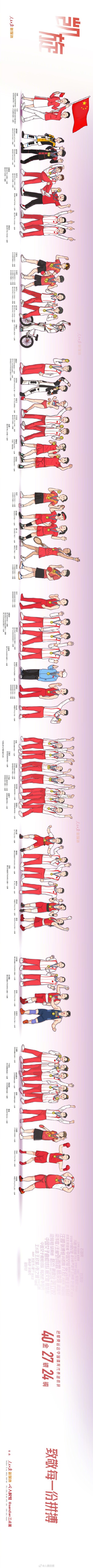 骄傲传递！中国奥运军团凯旋大长图，值得珍藏