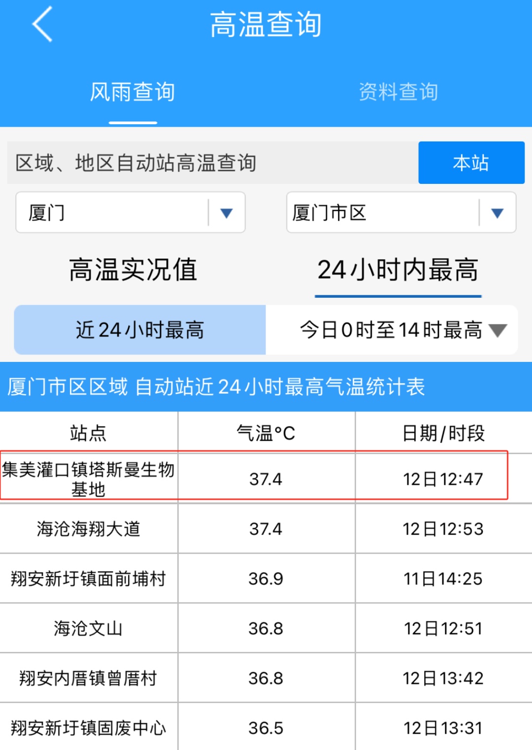 厦门雷电黄色预警！警惕强对流来袭！第6号台风生成……