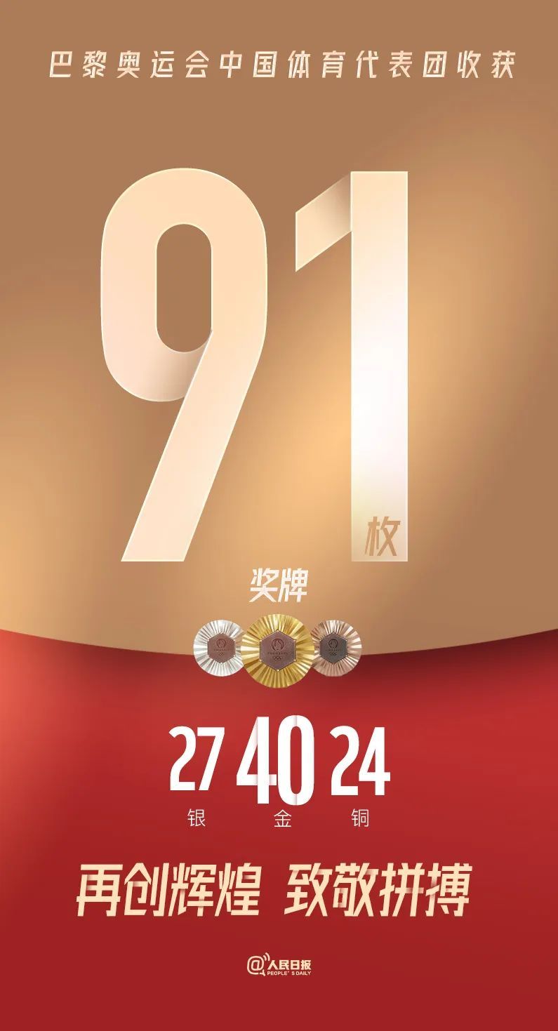孙颖莎作为亚洲运动员代表登台！巴黎奥运闭幕式，这些瞬间太燃了