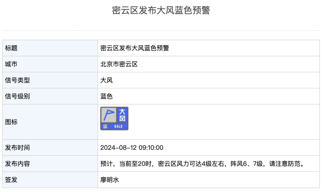 北京今日局地暴雨，暴雨蓝色预警已发布→