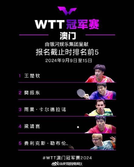 WTT澳门冠军赛首批参赛名单公布
