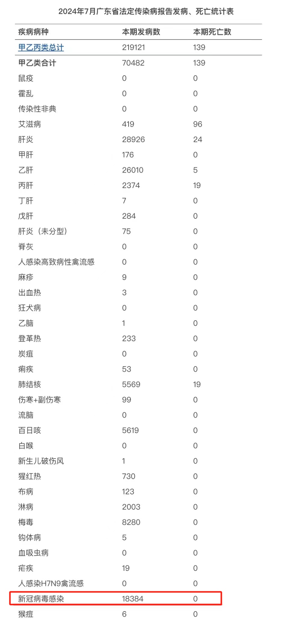 新冠"重来"？该省添万余病例！上海医院实地情况→专家分析