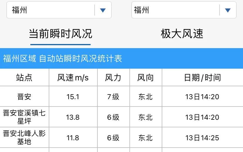 又一个台风生成!福州连发预警!雷雨、大风…… 又一个台风生成!福州连发预警!雷雨、大风……