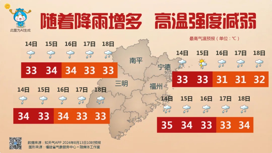 台风“安比”生成！“悟空”也将生成！接下来福建天气……