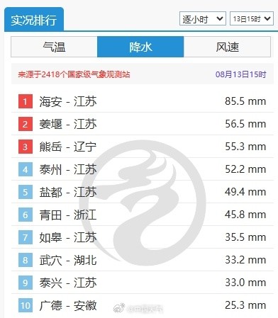 江浙沪等地强对流发展旺盛