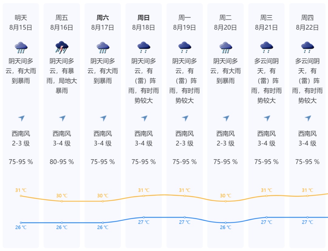 强降水+10级大风！深圳多航班延误！台风将再升级