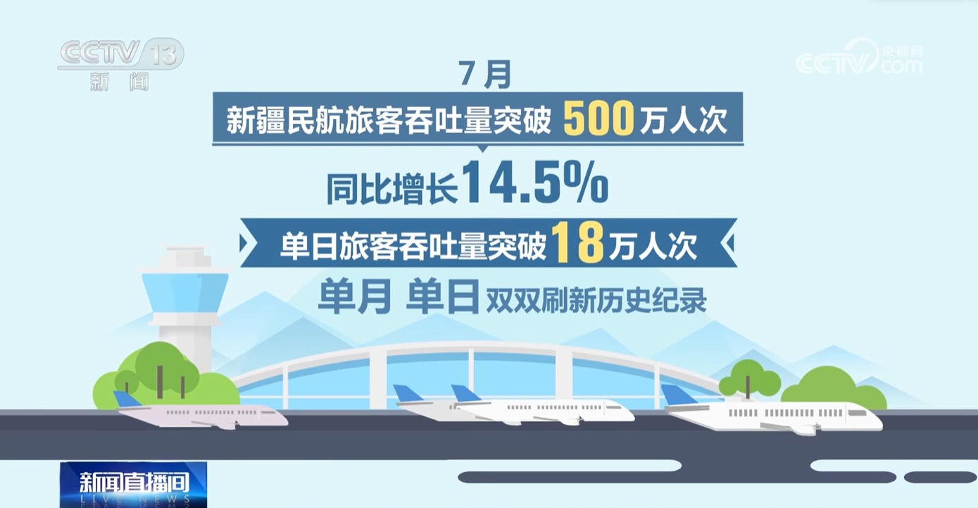 “流动的中国”暑运“热力”十足 多地机场暑期旅客量创新高