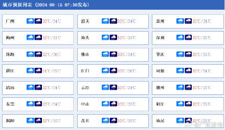 15日，广东大部有大雨，部分市县有暴雨或大暴雨