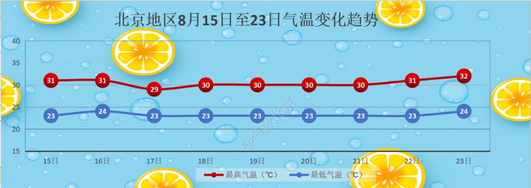 北京今晨多区降雨，暴雨蓝警已发布