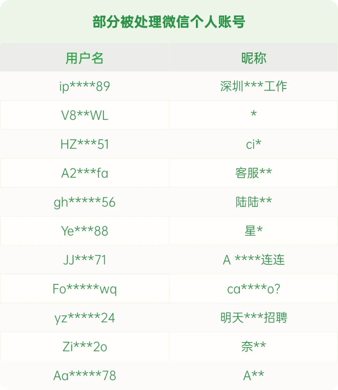 涉及微信账号！已有多人被处理