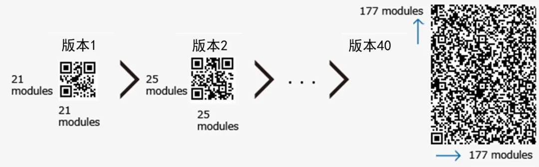 二维码真的会被用光吗？我们每天扫的二维码竟然不是无限资源？！