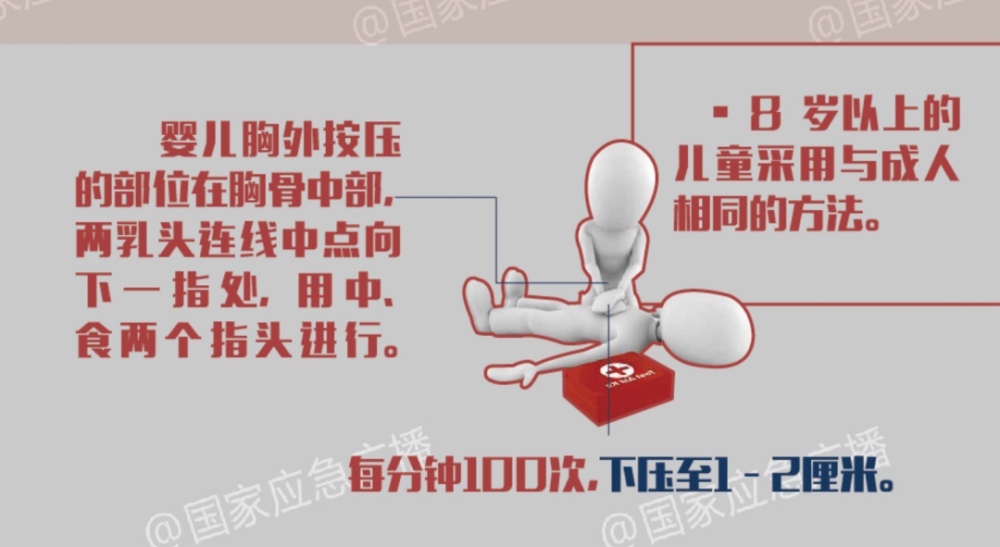 如何预防儿童坠落?坠落后如何急救?一文了解 如何预防儿童坠落?坠落后如何急救?一文了解