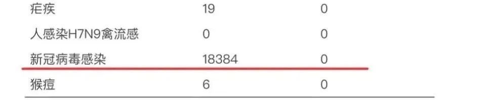 一地新冠感染增加1万余病例，年轻人症状更明显，多地疾控提醒→