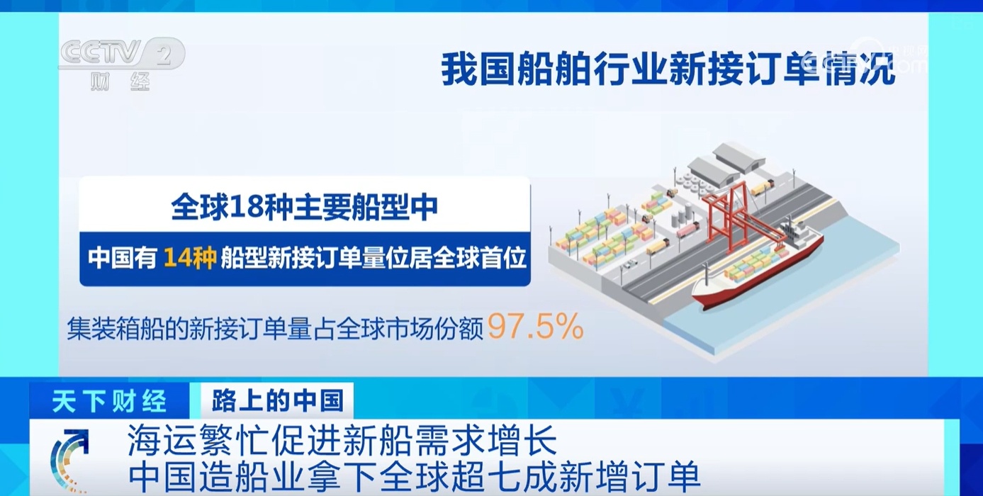 数据透视我国海上货物贸易之路 “中国船”乘风破浪稳健前行 数据透视我国海上货物贸易之路 “中国船”乘风破浪稳健前行