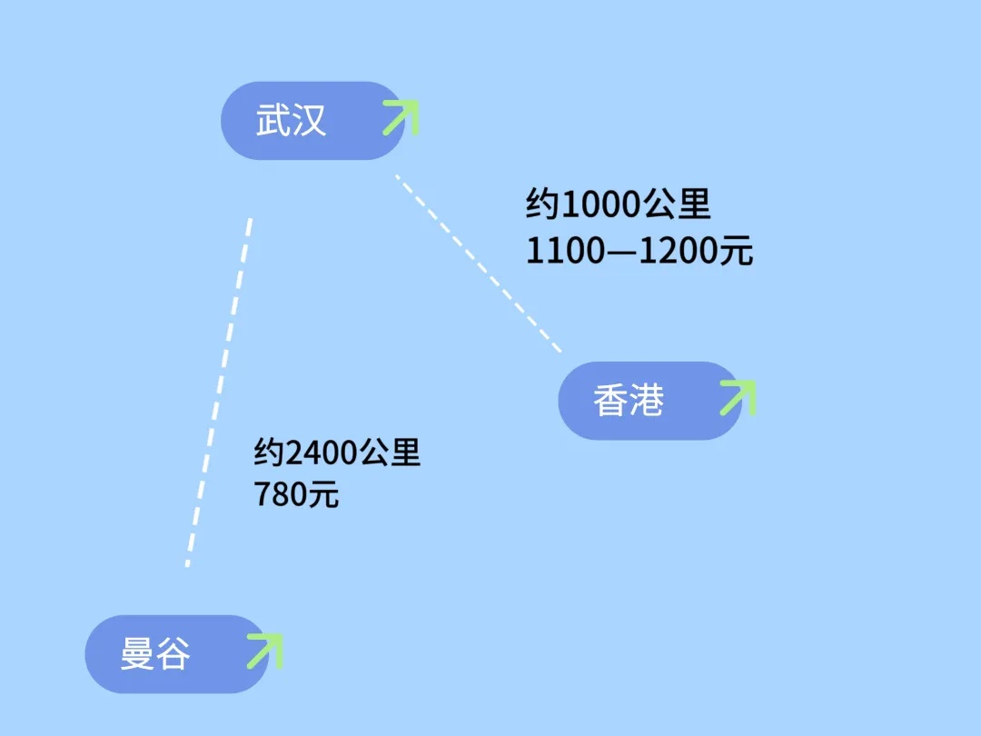 机票降价了！最低价降了30%！