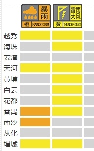 广州一景区临时闭园！多区发布暴雨和雷雨大风黄色预警