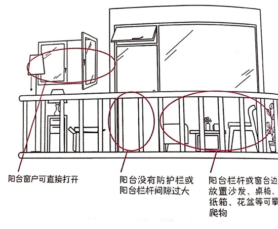 如何预防儿童坠落?坠落后如何急救?一文了解 如何预防儿童坠落?坠落后如何急救?一文了解