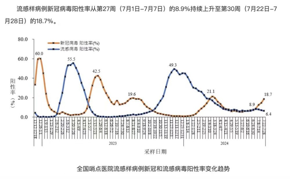 新冠疫情症状初期图片