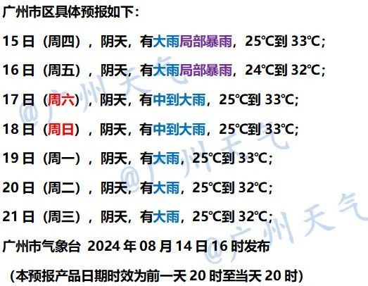 广州：今明起，暴雨+8~10级雷暴大风+龙卷风！