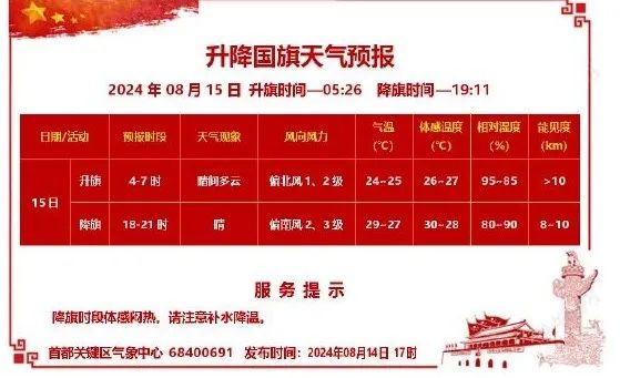 北京今早多区降雨，局地雨强较大，未来几天雷雨频繁→
