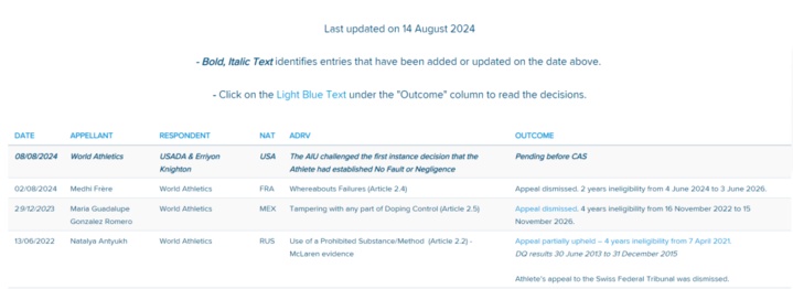 田径诚信委员会就美国选手奈顿兴奋剂案向国际体育仲裁法庭提起上诉