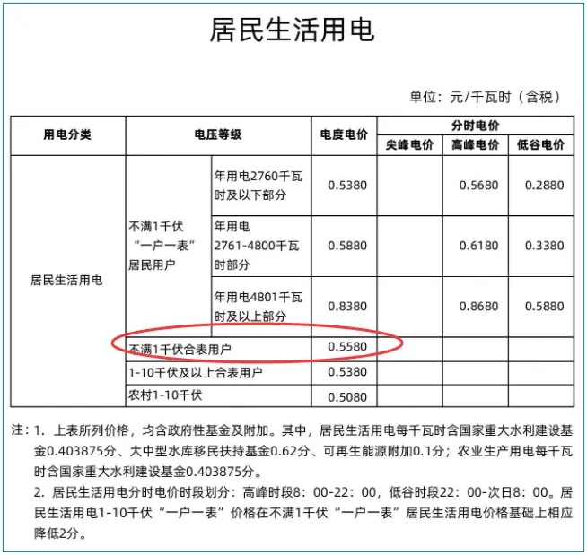 最近不少杭州人看到账单，傻眼了！有人说下个月更夸张……