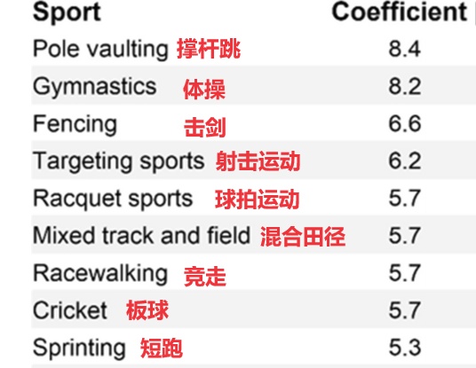 最佳延寿运动出炉!研究发现:这几种运动延寿效果好,很多人没练对 最佳延寿运动出炉!研究发现:这几种运动延寿效果好,很多人没练对