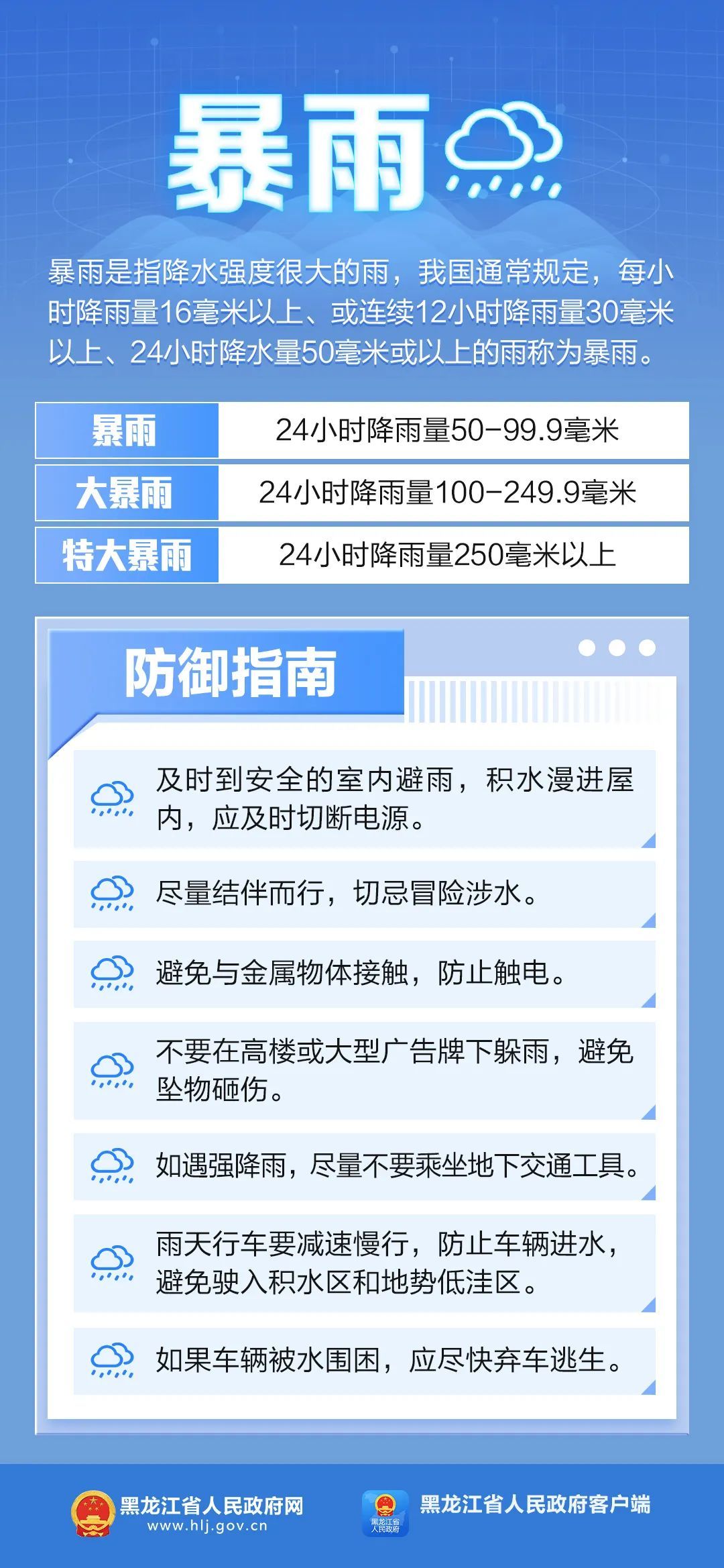 黑龙江省发布强对流天气预报