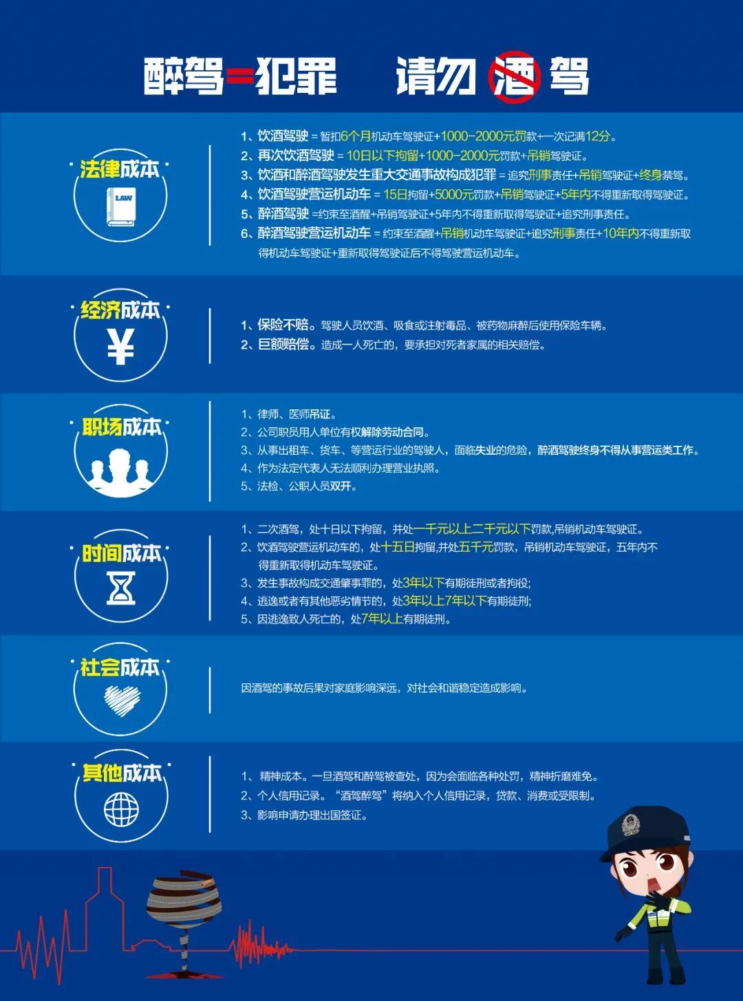 他做了什么?驾照一次被扣31分! 他做了什么?驾照一次被扣31分!