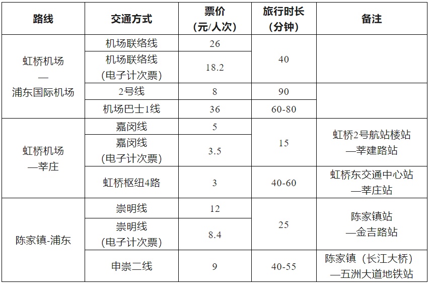 起乘价拟定为4元！上海新建轨交市域线票价机制方案公布→