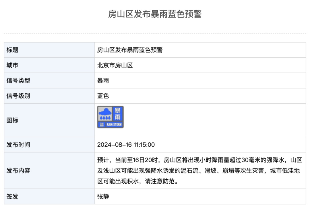 北京多区发布暴雨蓝色预警!周末有明显降雨 北京多区发布暴雨蓝色预警!周末有明显降雨