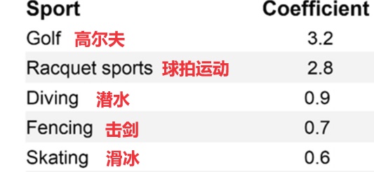 最佳延寿运动出炉!研究发现:这几种运动延寿效果好,很多人没练对 最佳延寿运动出炉!研究发现:这几种运动延寿效果好,很多人没练对