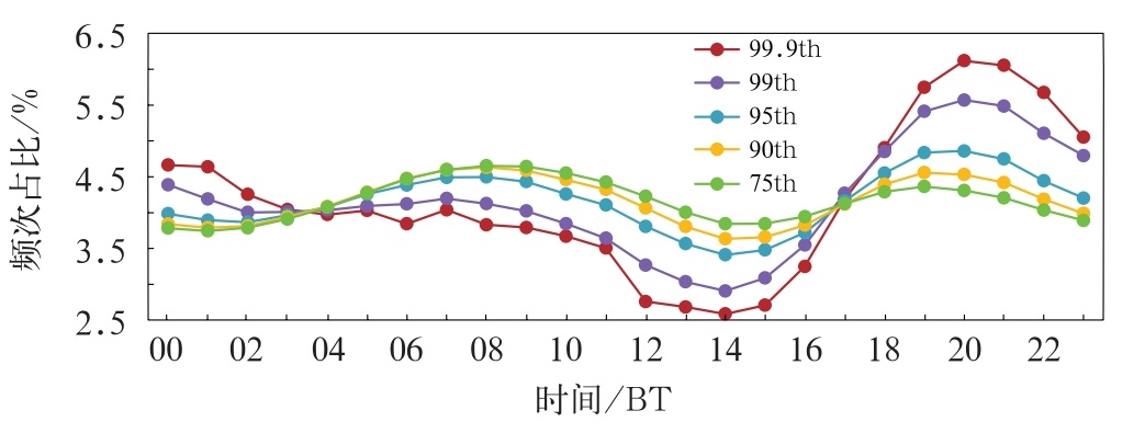 探析：气候变暖下，我国主雨季极端小时降水有何变化？