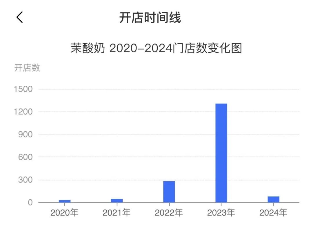 太突然!上海知名饮品店接连关店,曾被曝使用过期原料,“顶多拉肚子” 太突然!上海知名饮品店接连关店,曾被曝使用过期原料,“顶多拉肚子”