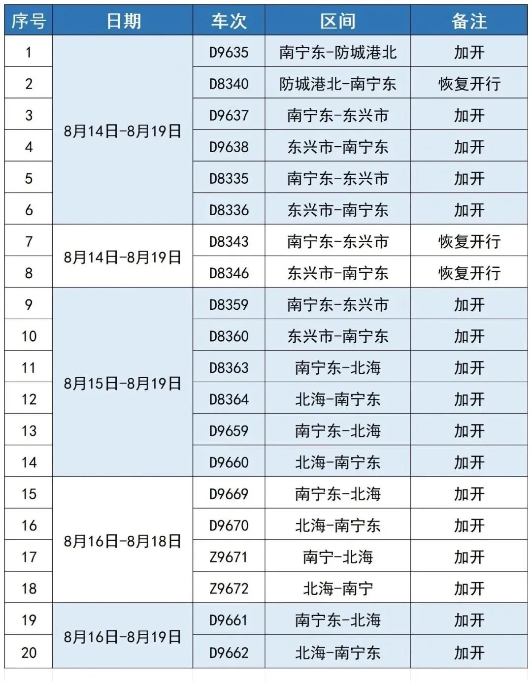 开海！肥美海鲜拿捏！北部湾买买买攻略快收好