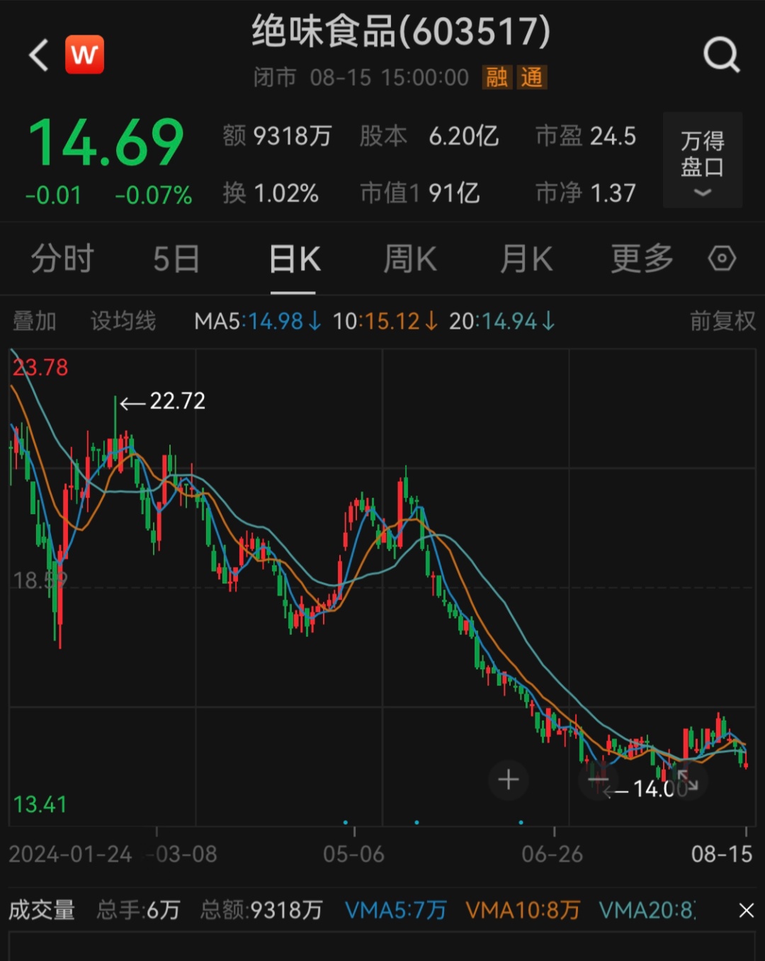 绝味食品被立案调查 绝味食品被立案调查