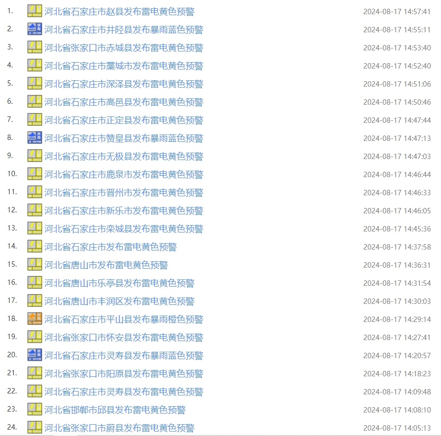 石家庄雷电、暴雨预警！今起，河北中到大雨+暴雨……