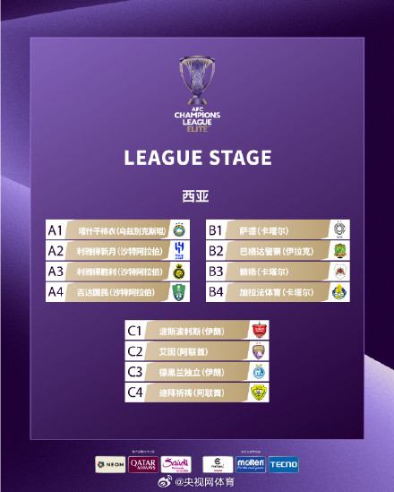 亚冠精英联赛抽签结果 亚冠精英联赛抽签结果