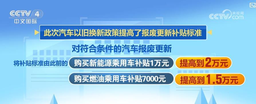 真金白银优惠直达消费者 汽车以旧换新政策再加码